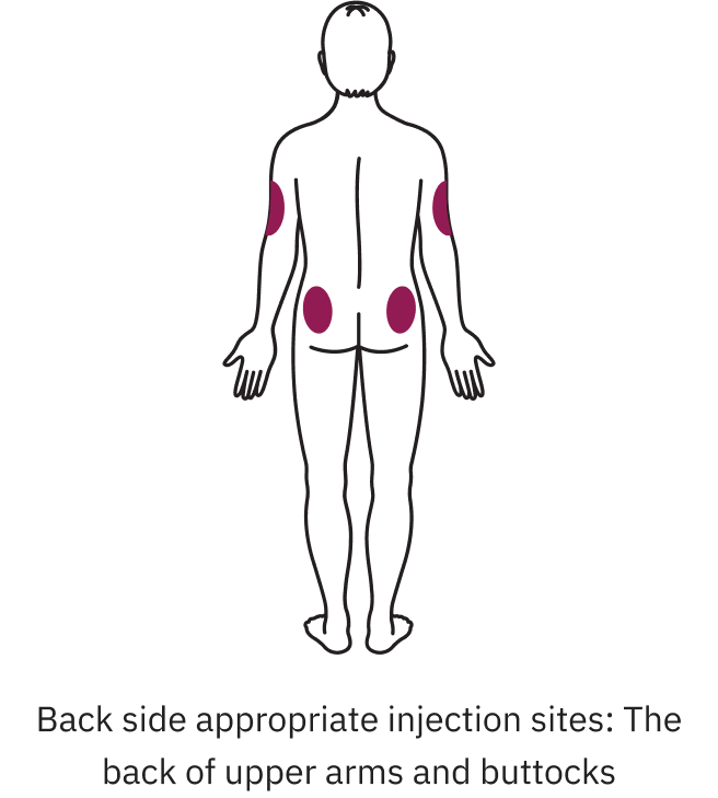 Humalog injection sites (back)