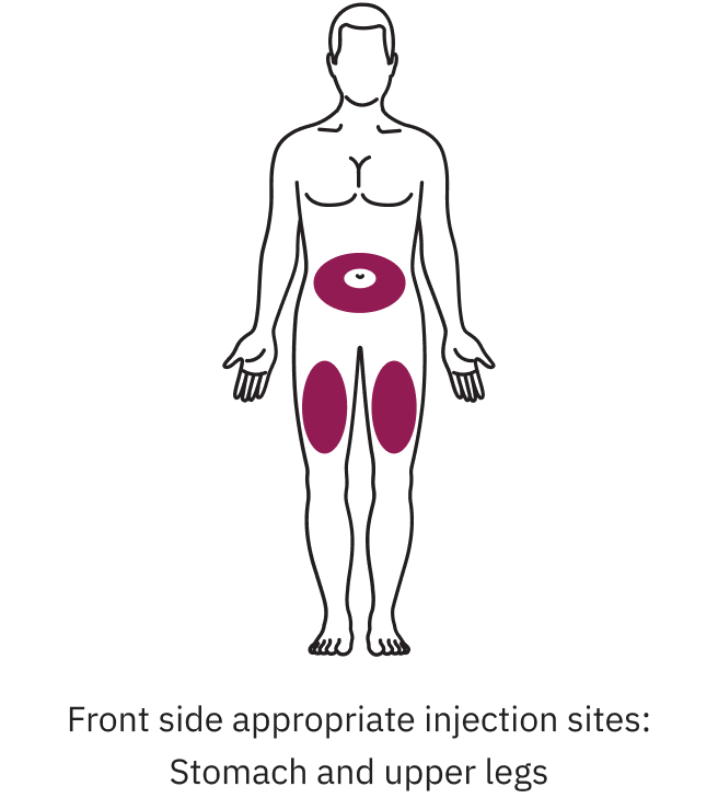 Humalog injection sites (front)