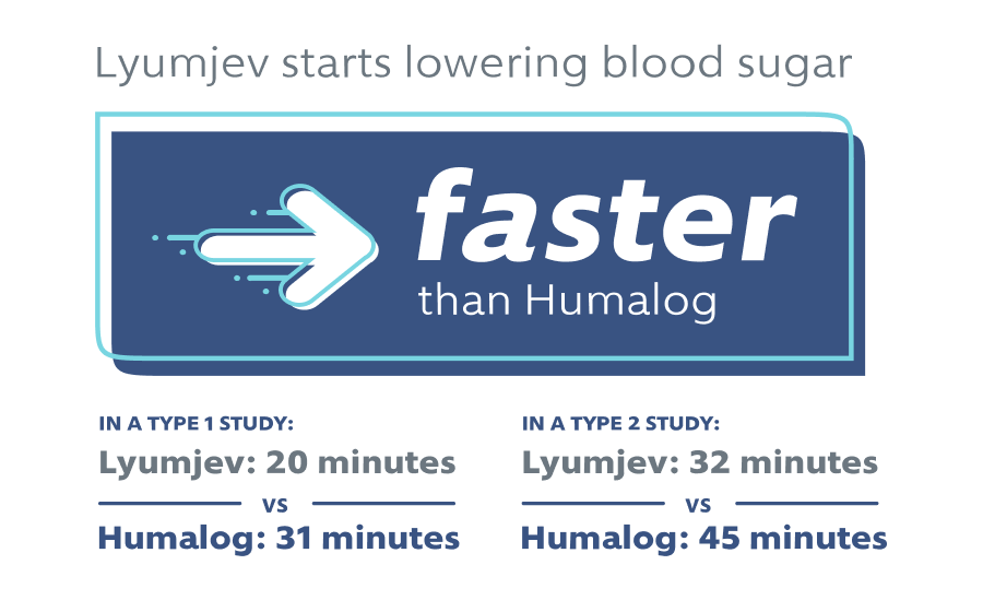 faster than Humalog arrow icon